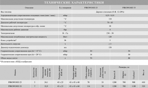 �������� ����� �� ������ ����������� ���� PIRO WOOD 25 KW-5 EL